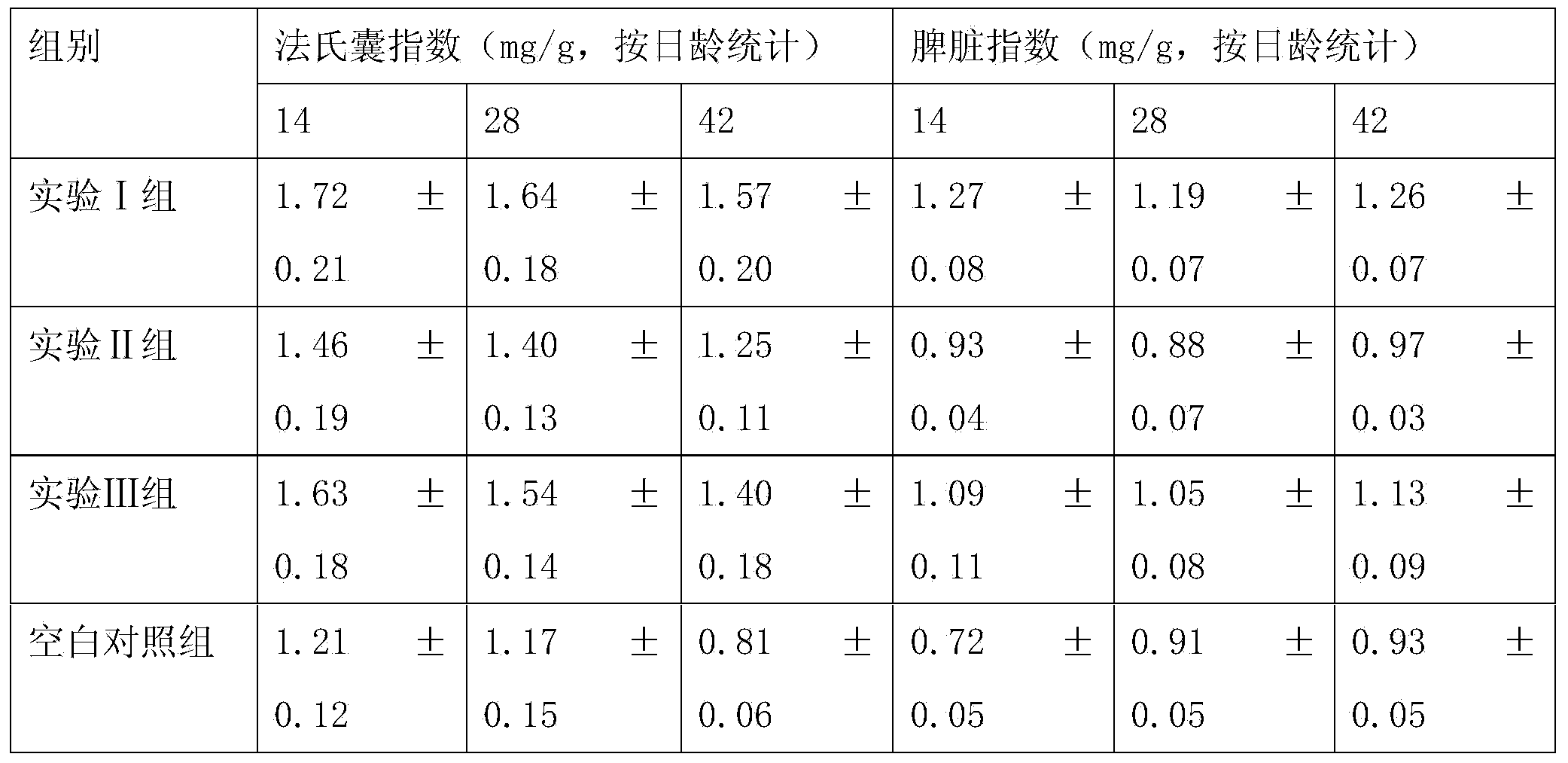 Antiviral compound vitamin premix feed preparation for livestock as well as preparation method and application of preparation