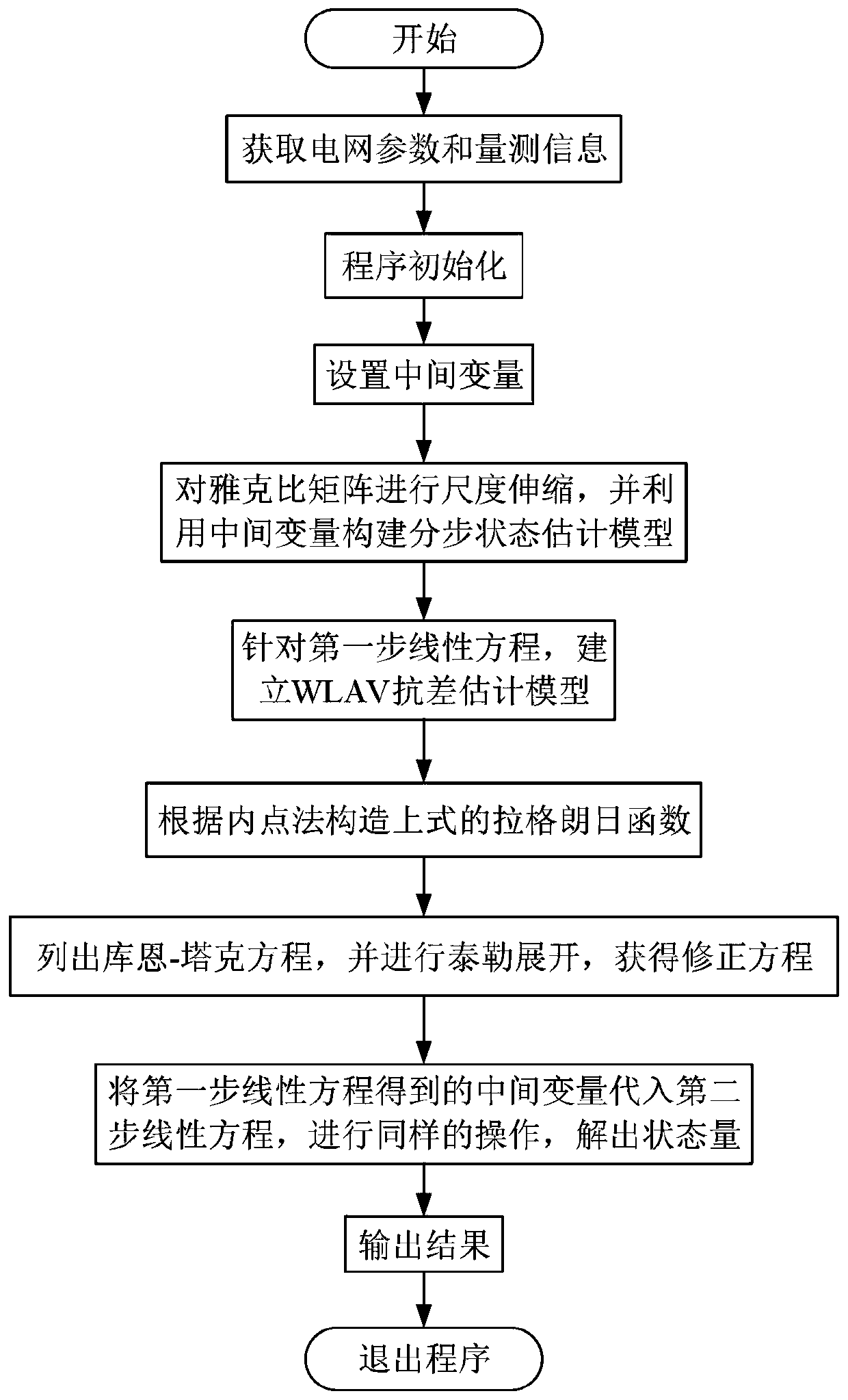 Bilinear WLAV robust state estimation method considering matrix scale scaling