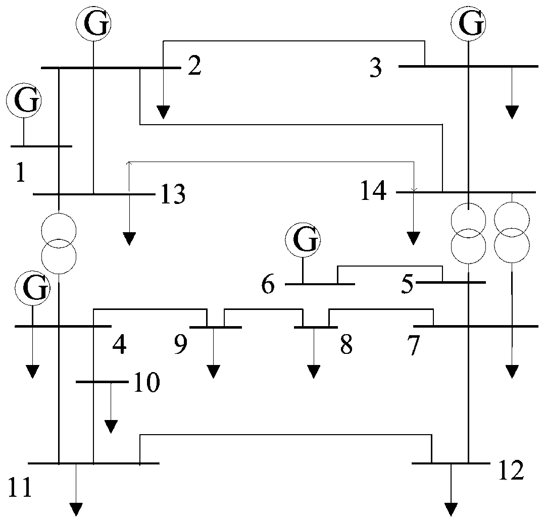 Bilinear WLAV robust state estimation method considering matrix scale scaling