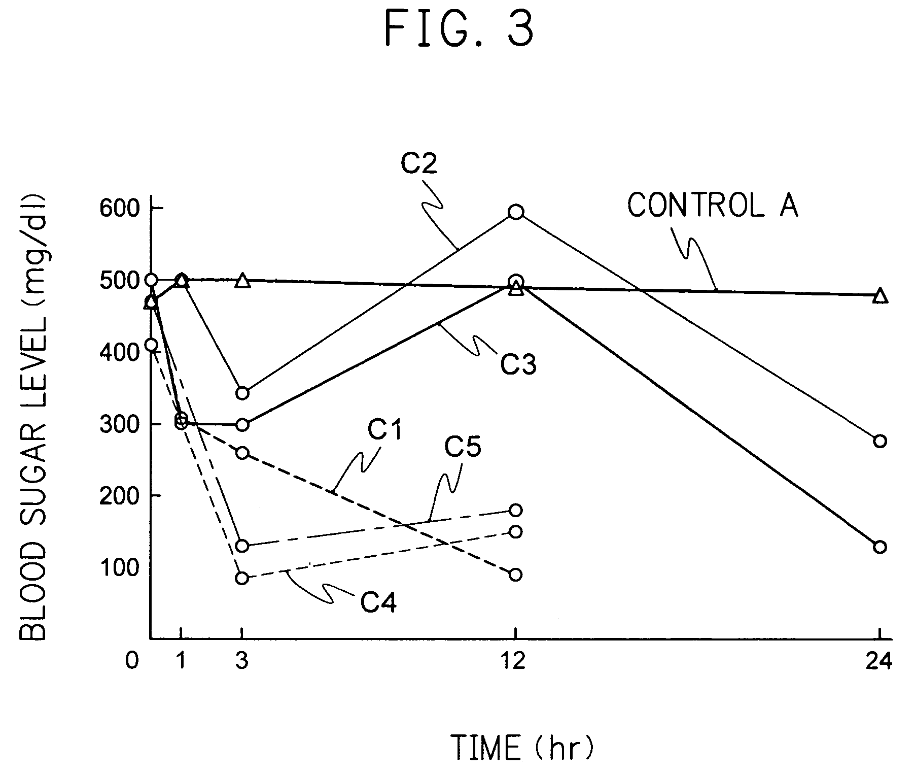 Insulin-secreting immortalized liver cell line modified by glucose sensitivity