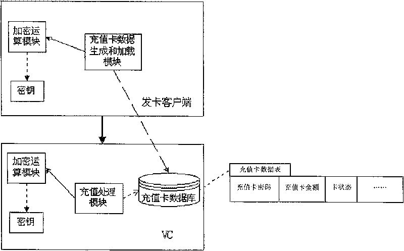 Card distributing user terminer, paying center, and method and system for protecting repaid card data