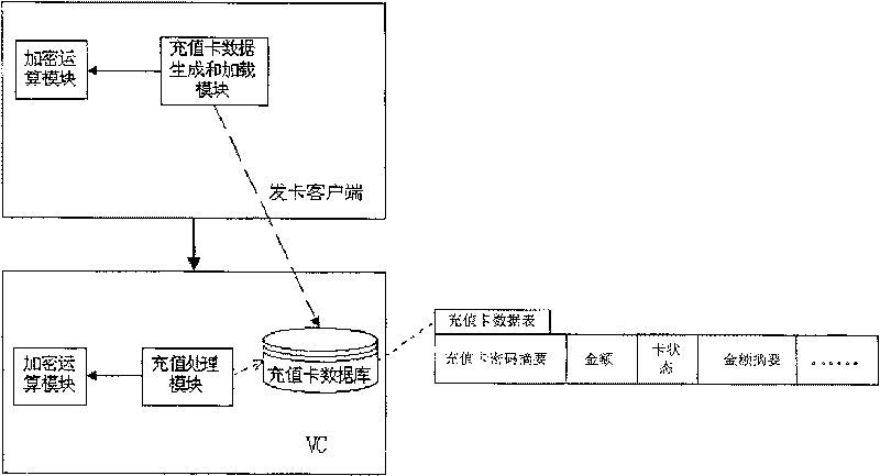 Card distributing user terminer, paying center, and method and system for protecting repaid card data