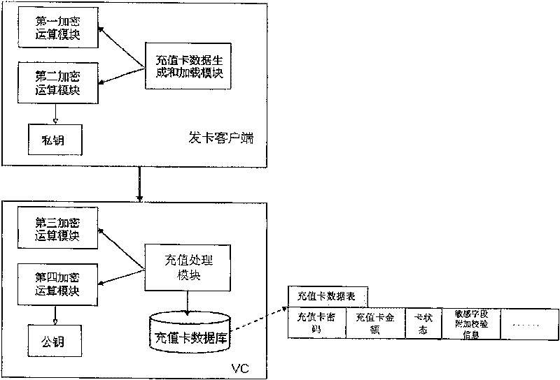 Card distributing user terminer, paying center, and method and system for protecting repaid card data