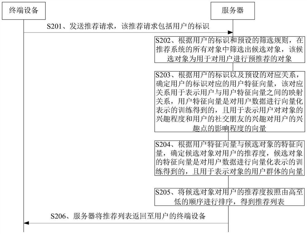 Information recommendation method and device, equipment and storage medium