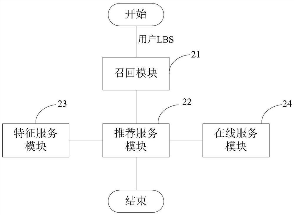 Information recommendation method and device, equipment and storage medium