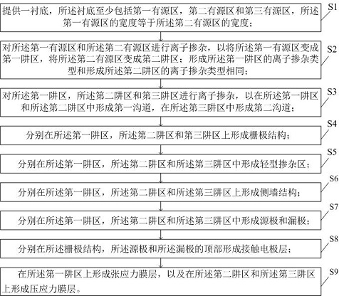 A kind of semiconductor device and its manufacturing method