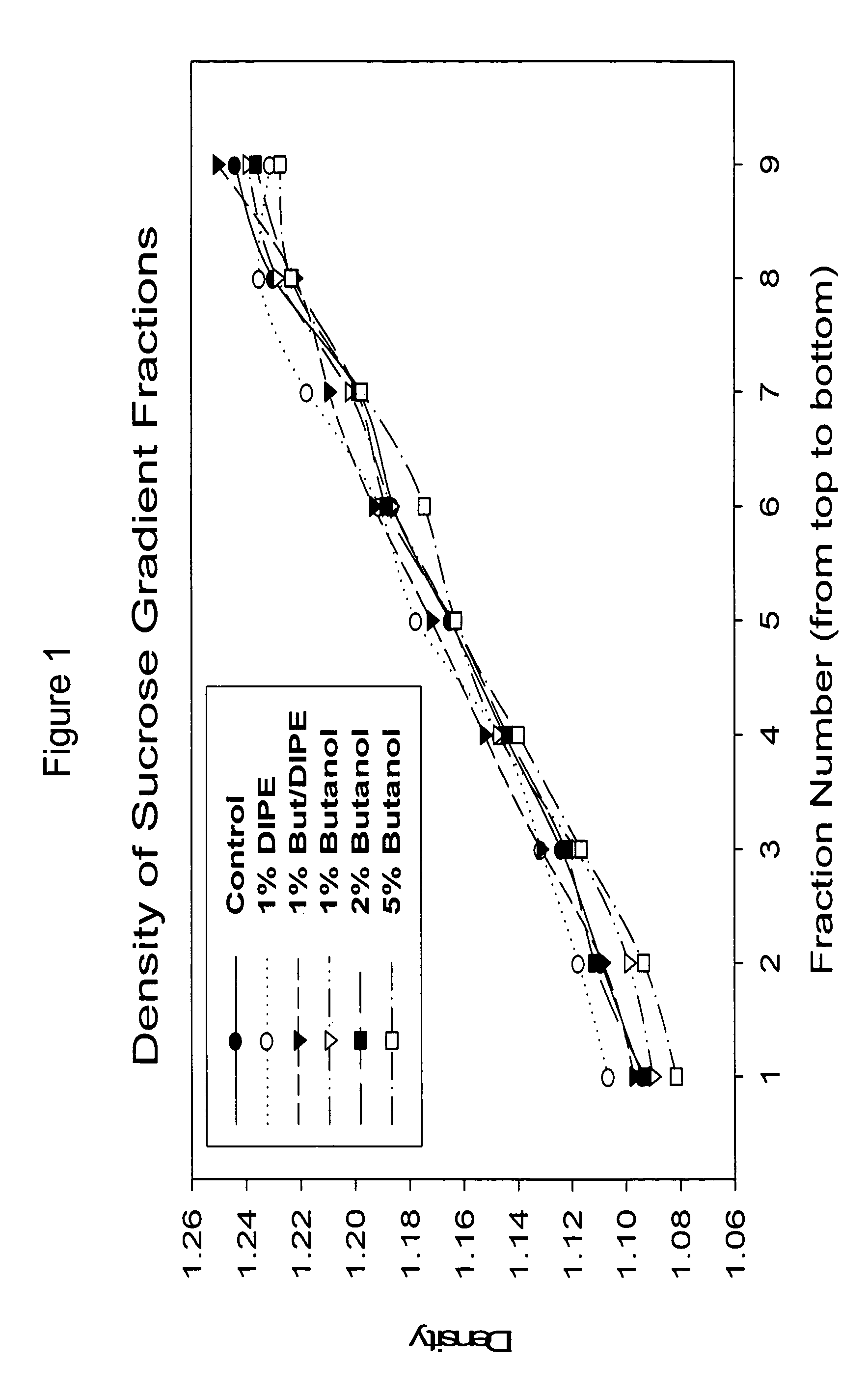 Modified viral particles with immunogenic properties and reduced lipid content