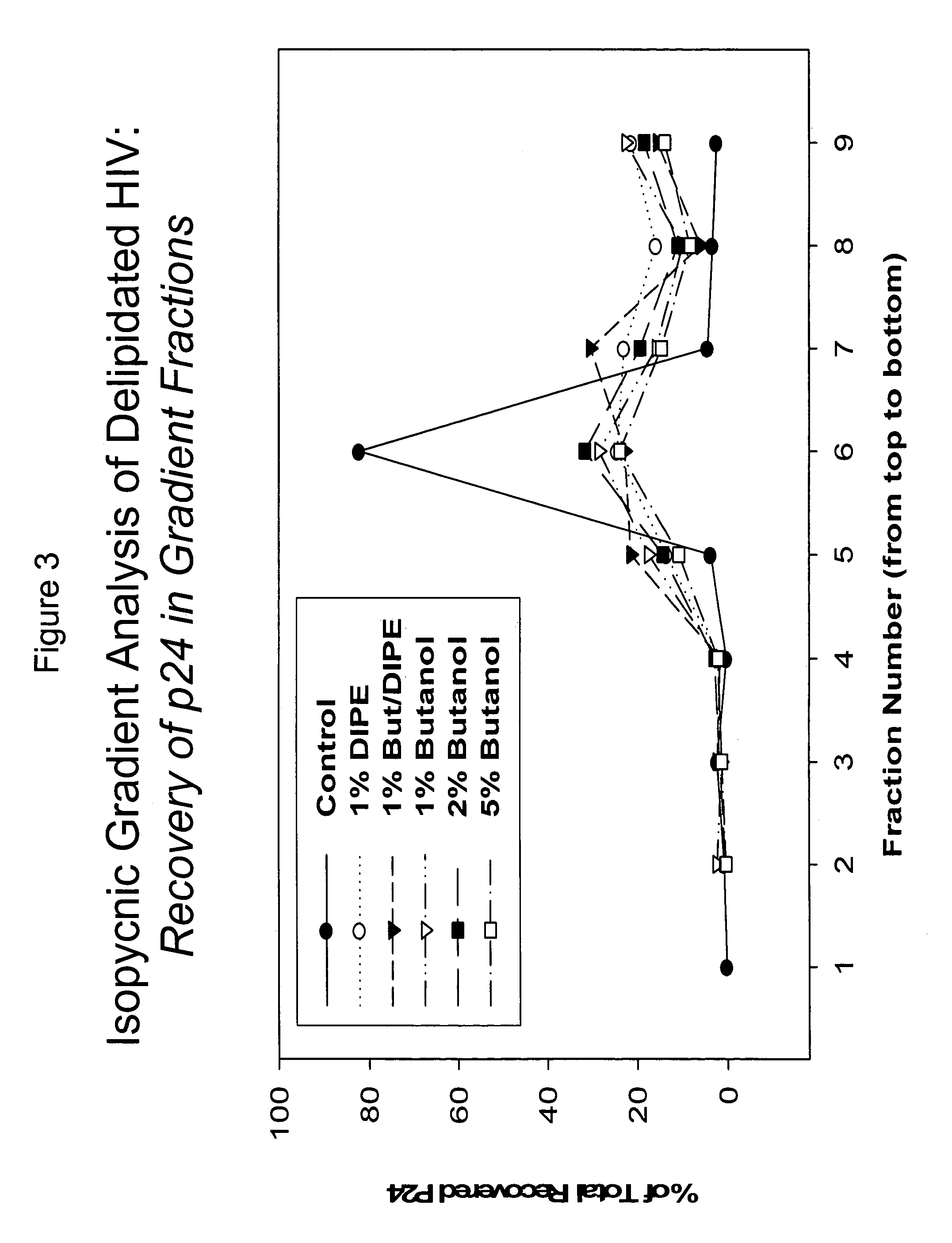 Modified viral particles with immunogenic properties and reduced lipid content