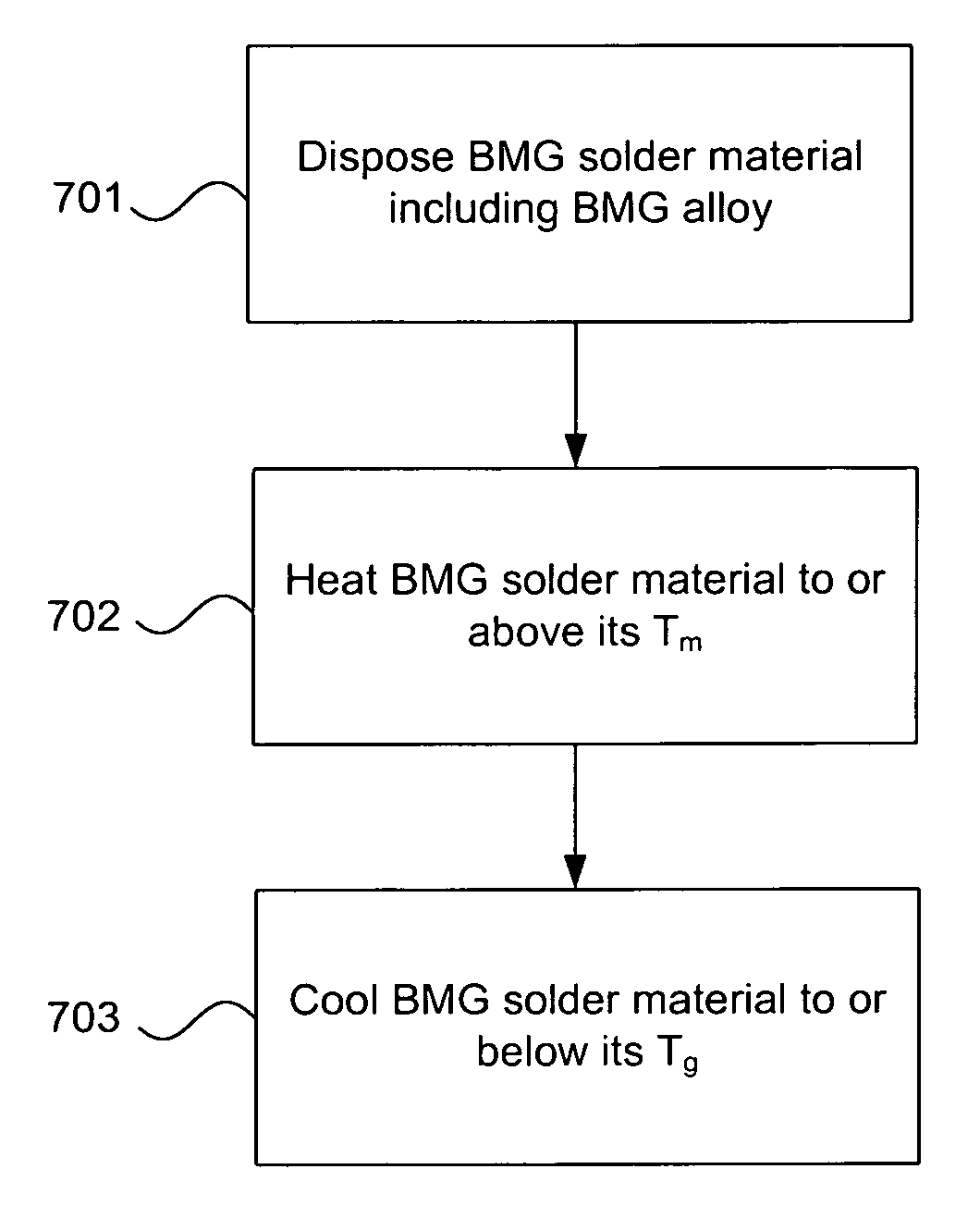 Bulk metallic glass solder material