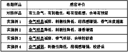 Tobacco hydrolat as well as preparation method and application thereof