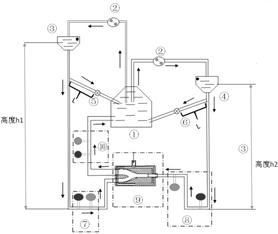 A physical simulation model device of hemodynamics in vitro of arteriovenous fistula