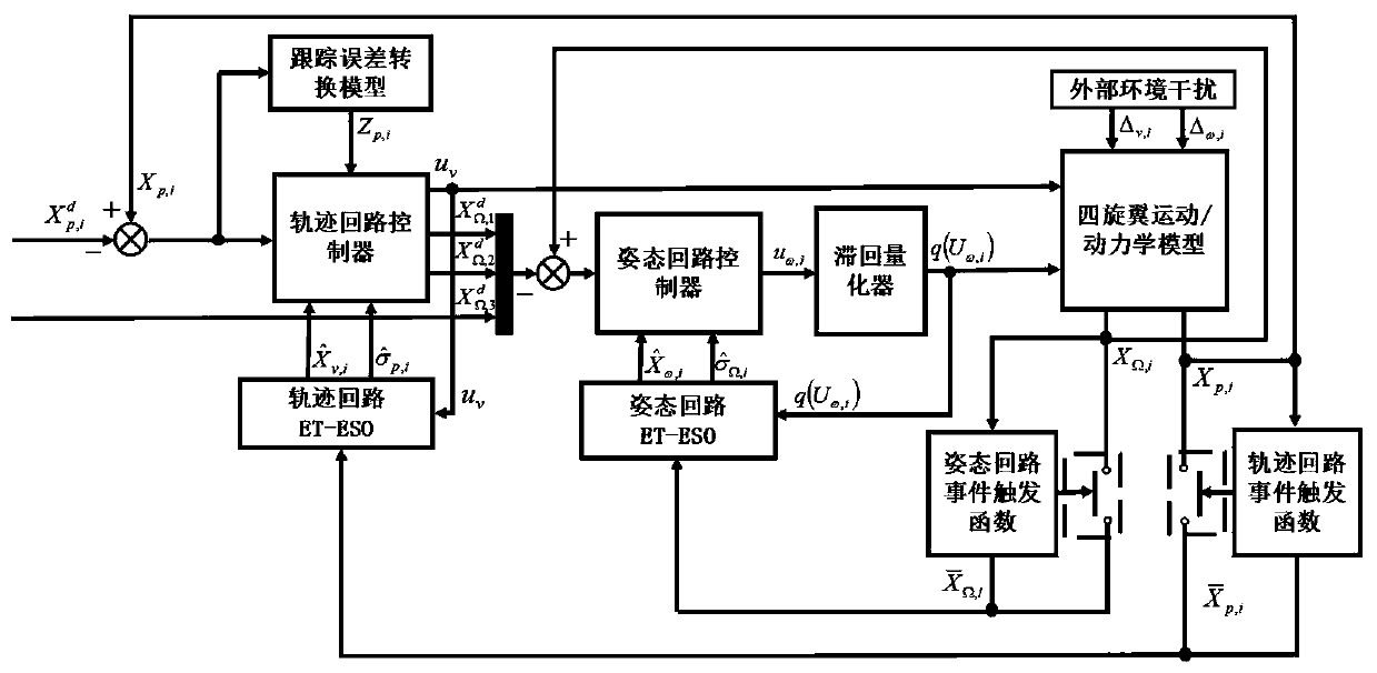 Quad-rotor guaranteed performance quantitative control method considering airborne resource limitation