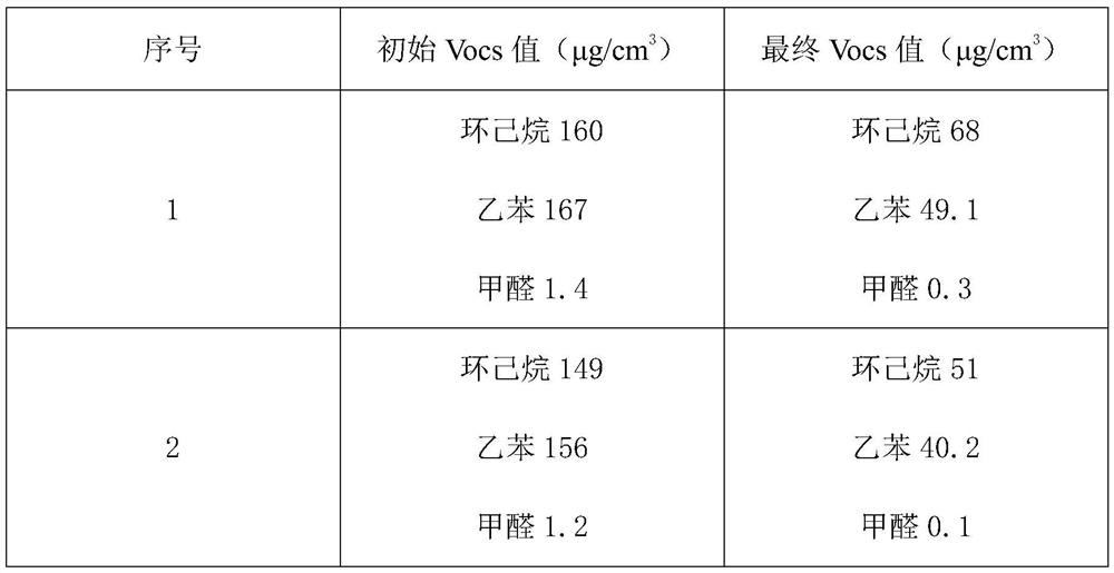 A kind of transparent pm2.5 filter film with photocatalysis and preparation method thereof