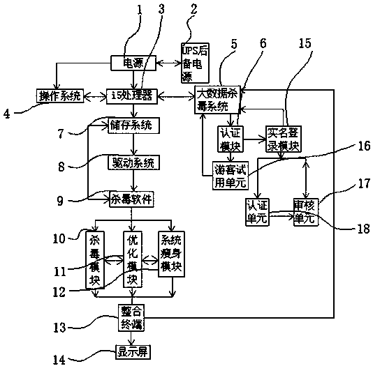 An anti-virus system for internet information security based on big data analysis