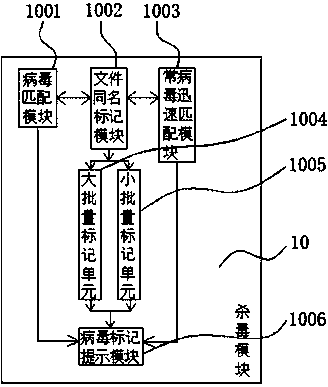 An anti-virus system for internet information security based on big data analysis