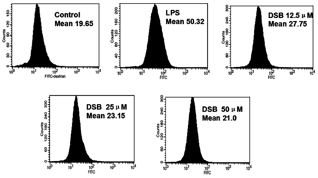 TLR4/MD2 inhibitors and application thereof in anti-inflammatory drugs