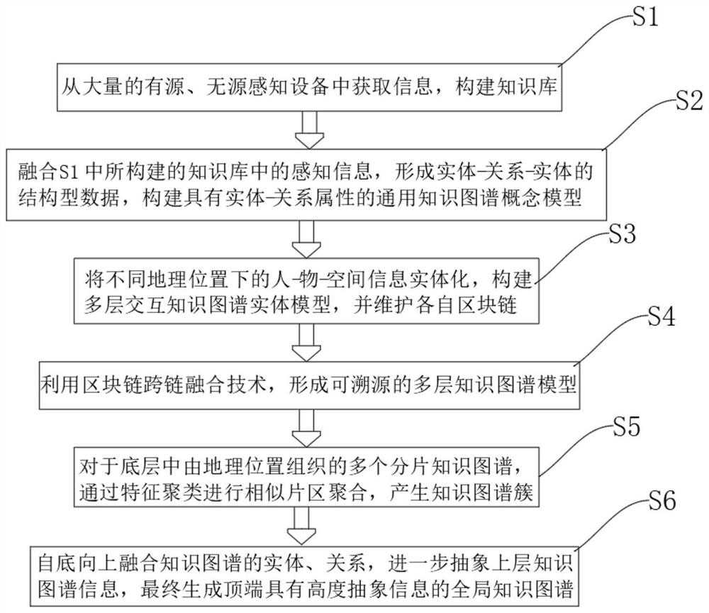 Human-object-space interaction model construction method based on knowledge graph