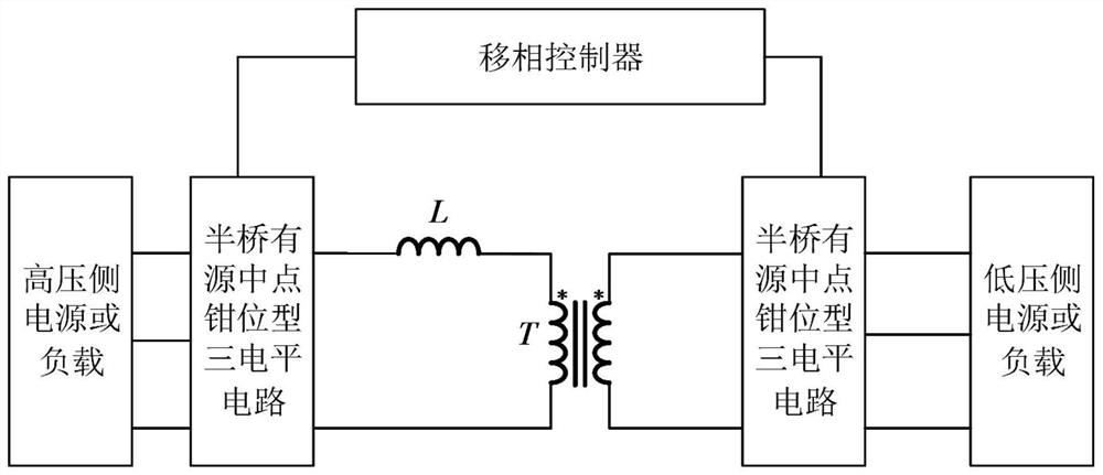 An isolated double half-bridge anpc active bridge three-level dc/dc converter