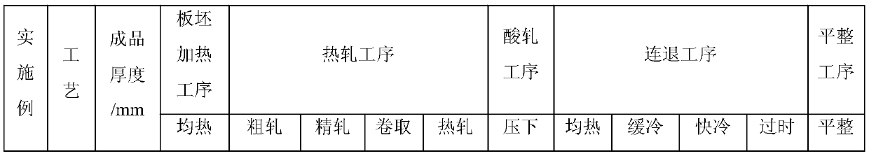 Cold-rolled CP980 steel with different yield strength grades and production method thereof