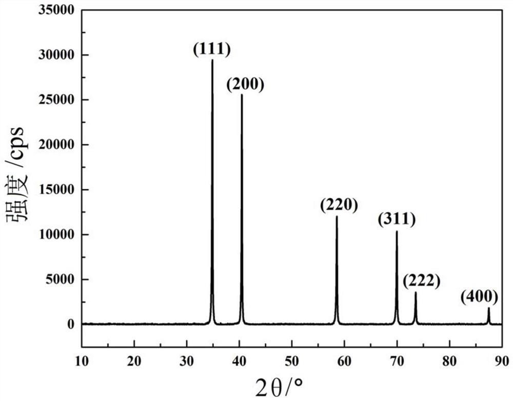 A kind of superhard five-component transition metal carbide single-phase high-entropy ceramic material and preparation method thereof