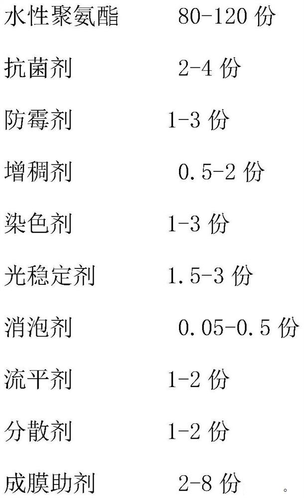 Manufacturing process of nano antibacterial and mildew-proof waterborne polyurethane coating