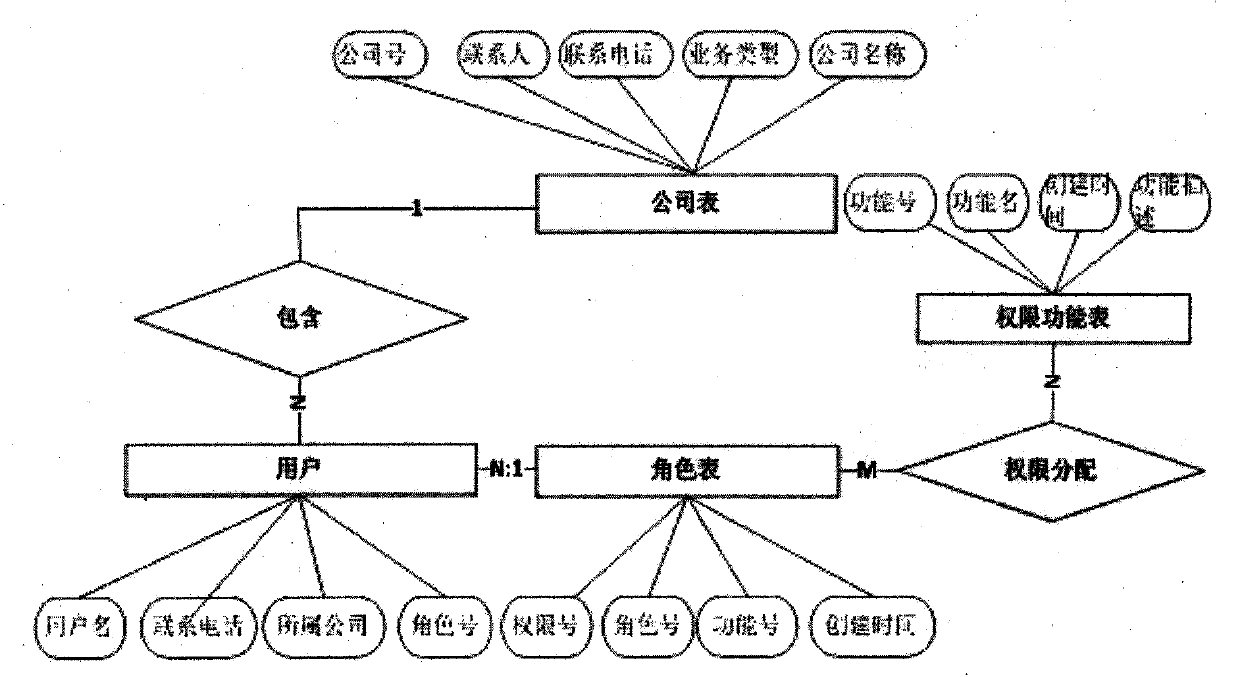 Inventory and distribution management system based on cloud computing