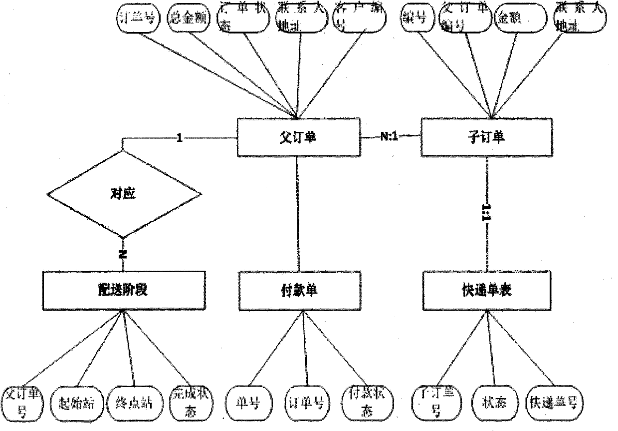 Inventory and distribution management system based on cloud computing