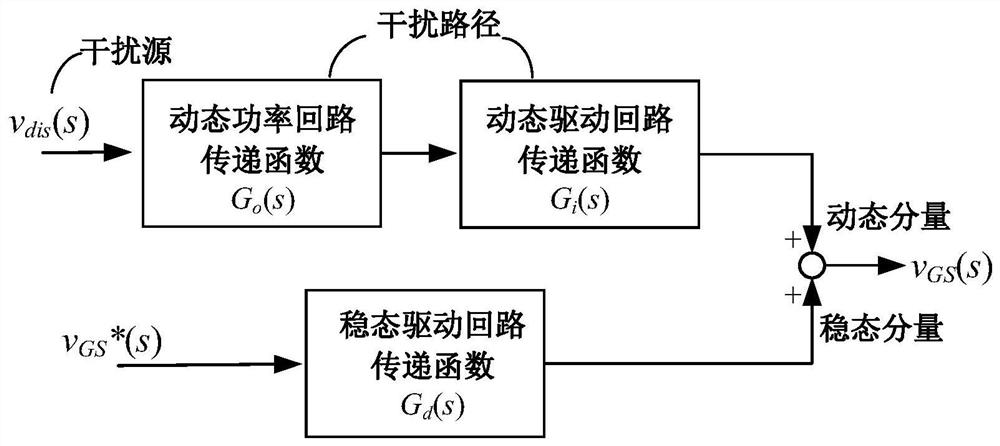 A Method of Mosfet Gate-Source Voltage Response to High-frequency Pulse Interference