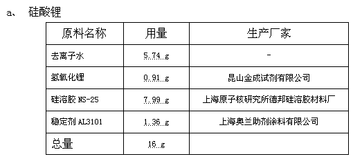 Modified water-based inorganic zinc rich coating and preparation method thereof