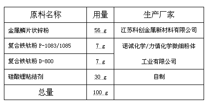 Modified water-based inorganic zinc rich coating and preparation method thereof