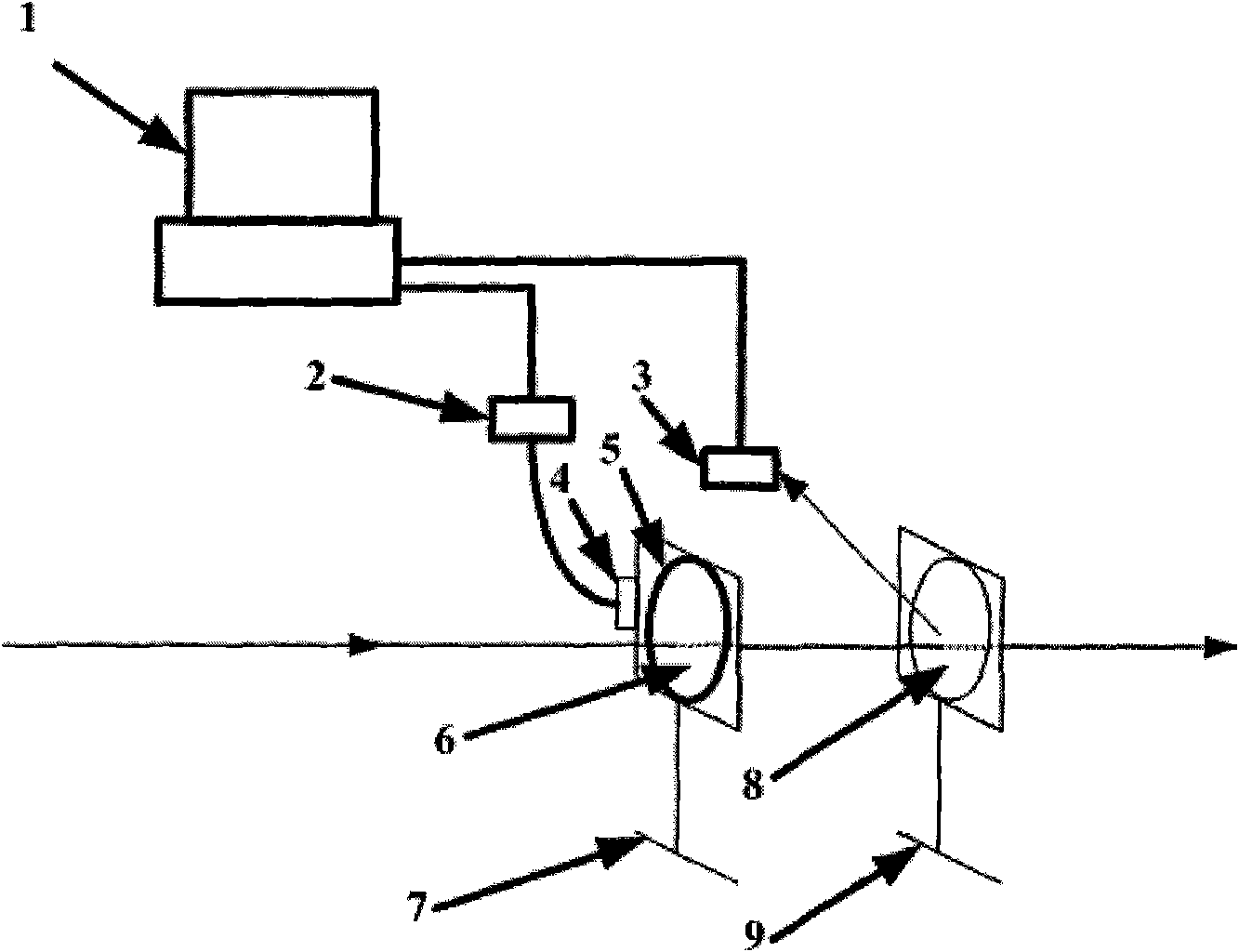 Device and method for adjusting and monitoring line polarization energy