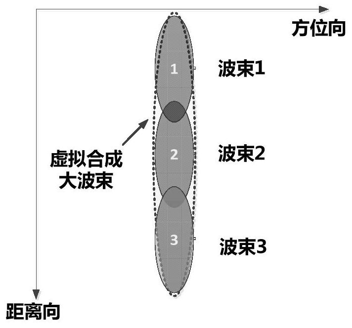 A Design Method for On-orbit Implementation of Spaceborne SAR Mosaic Pattern