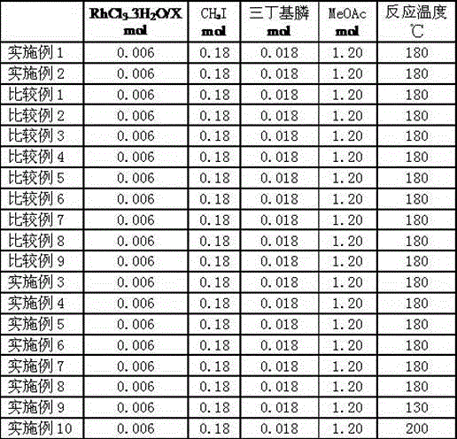 Preparation method of diethylene acetate by methyl acetate