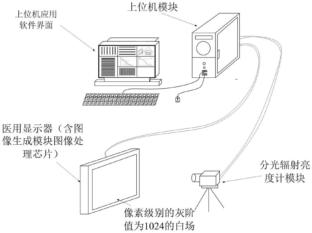 A blue light protection device and method based on medical display