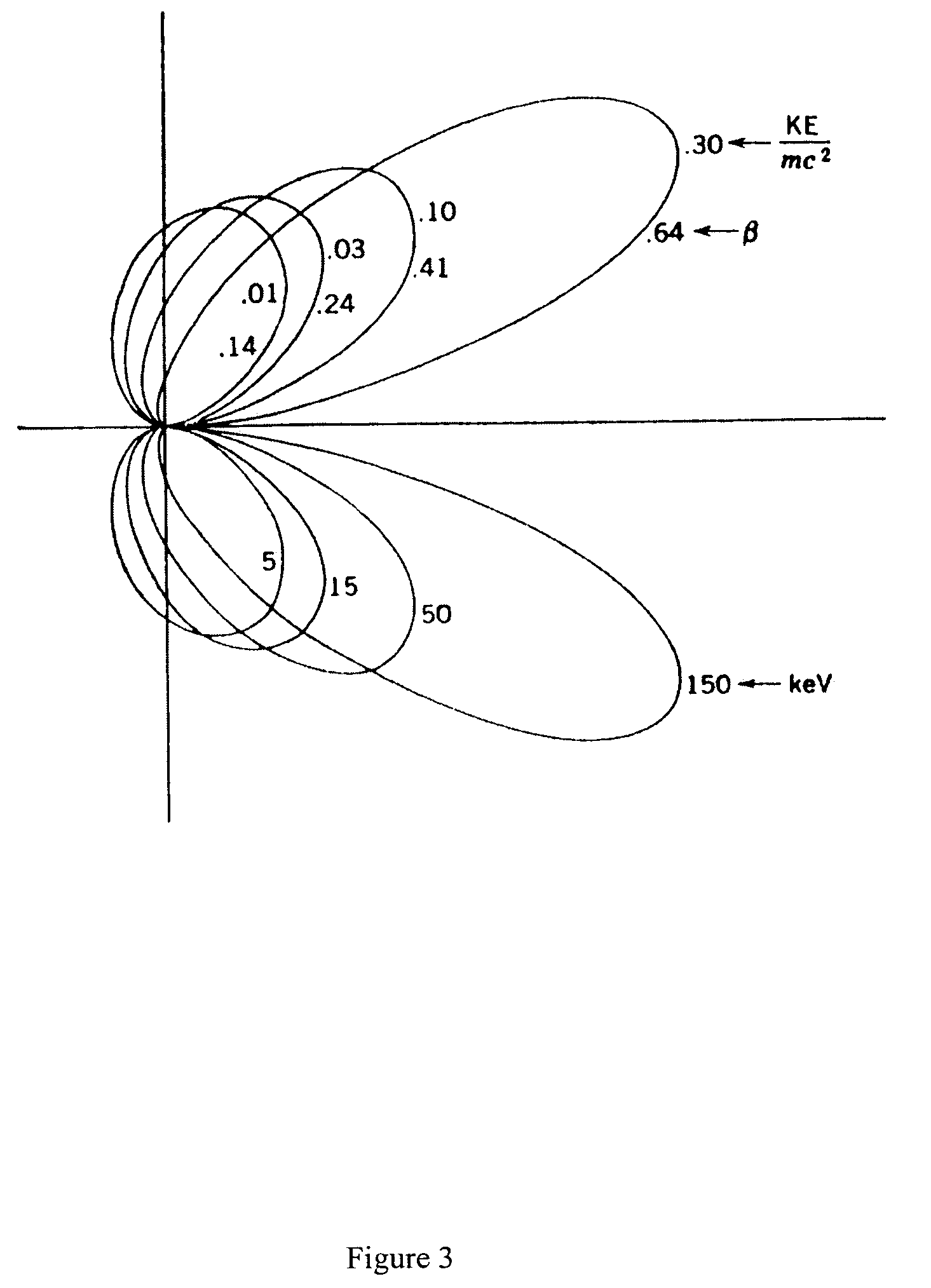 Low dose X-ray mammography method