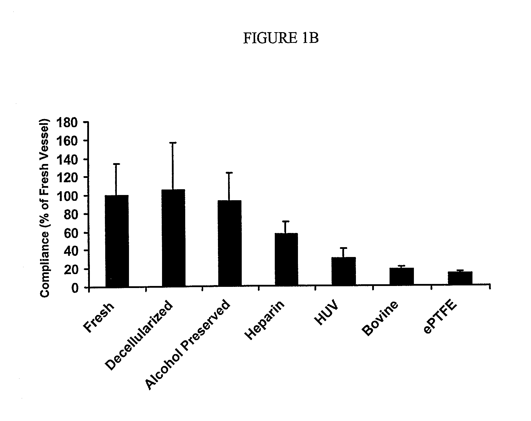 Decellularized vascular prostheses resistant to thrombus occlusion and immunologic rejection