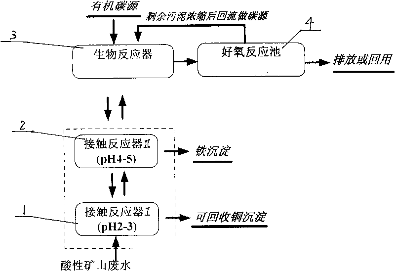 Process for treating acid wastewater in mine and reclaiming valuable metals in wastewater