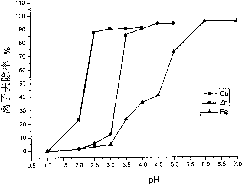 Process for treating acid wastewater in mine and reclaiming valuable metals in wastewater