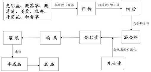 A kind of whitening cream of Tibetan medicine and preparation method thereof