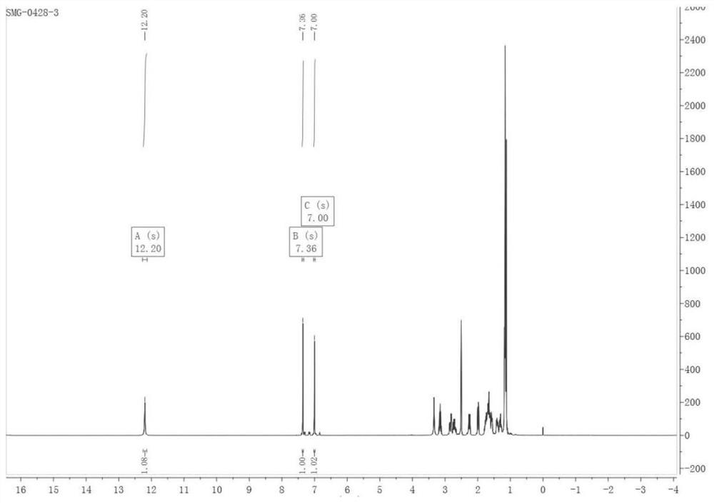 A kind of siloxane binary abietyl benzocyclobutene monomer and its preparation method and application