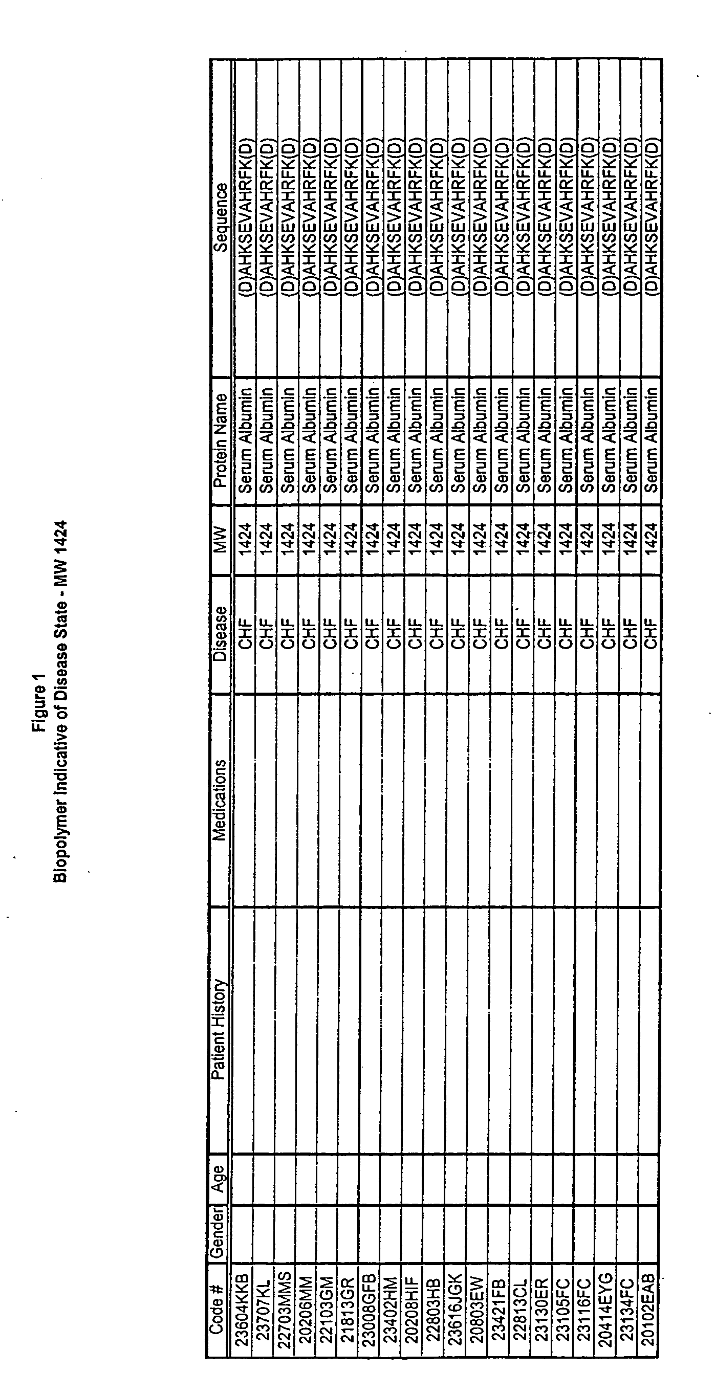 Biopolymer marker indicative of disease state having a molecular weight of 1424 daltons