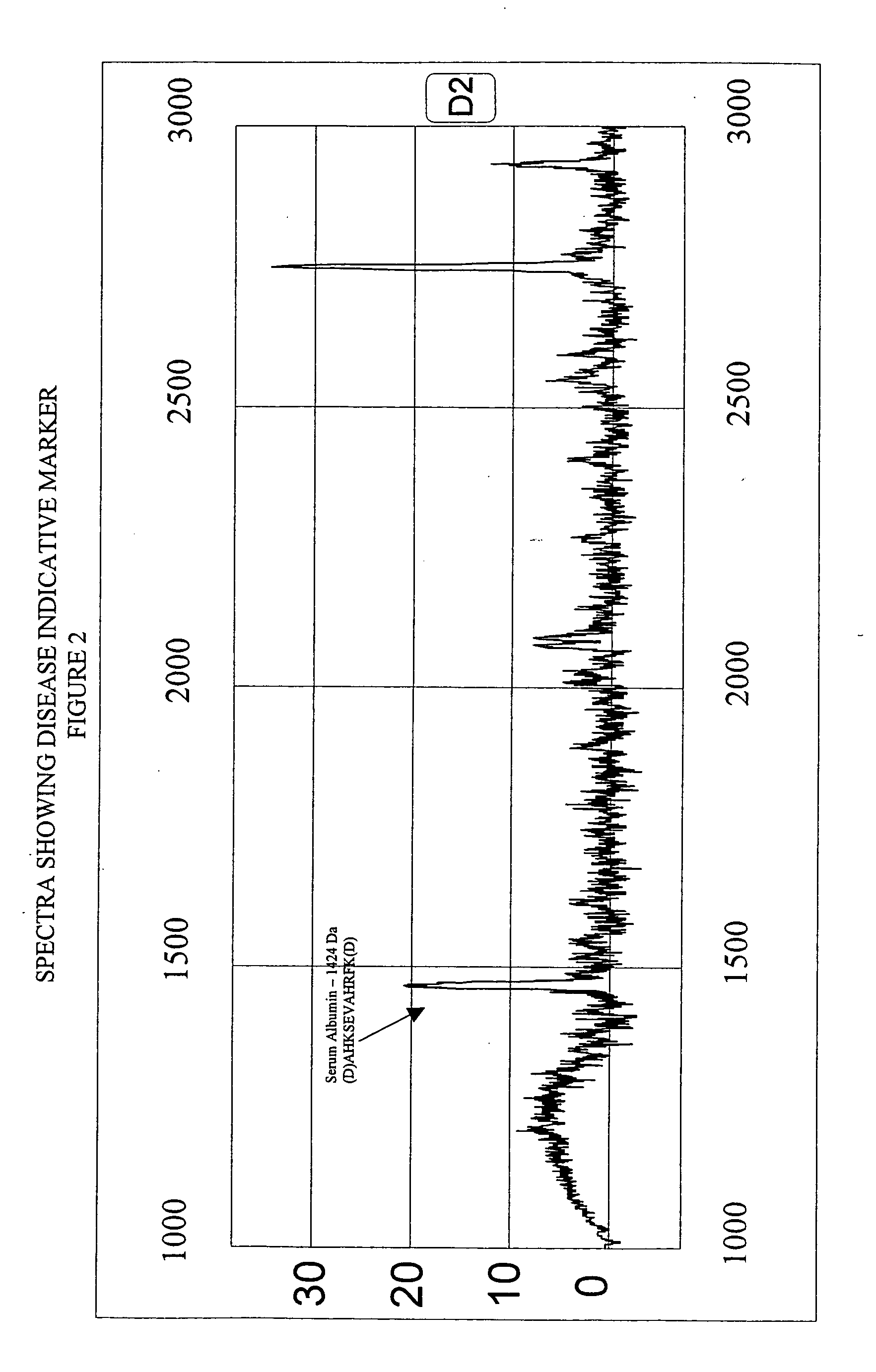 Biopolymer marker indicative of disease state having a molecular weight of 1424 daltons