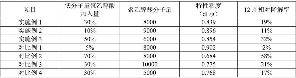 A kind of preparation method of degradable polytrimethylene terephthalate copolyester