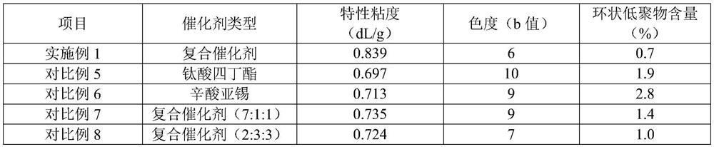 A kind of preparation method of degradable polytrimethylene terephthalate copolyester