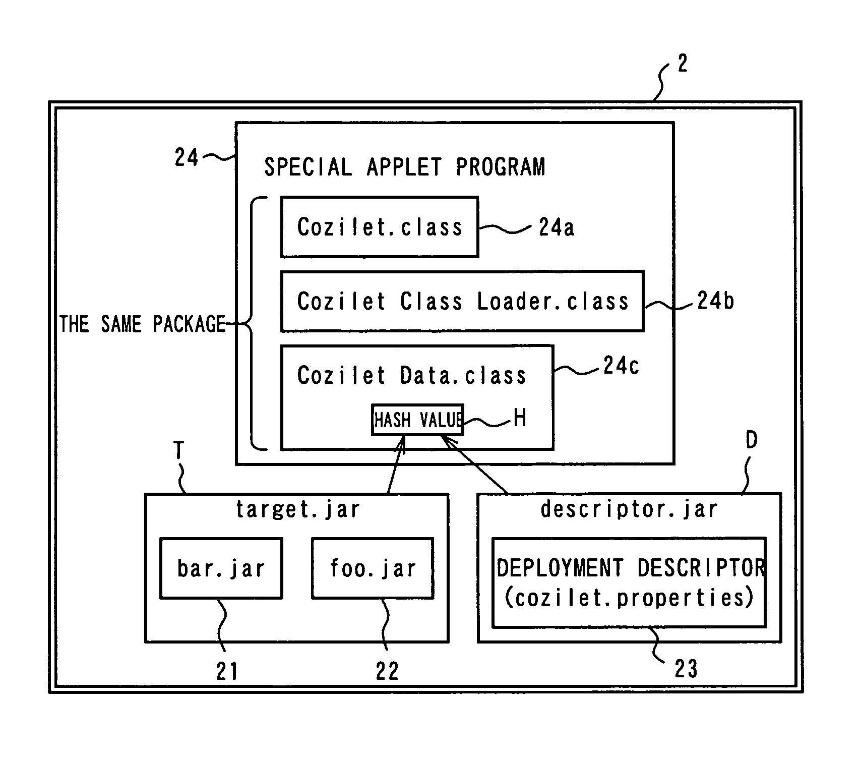 Applet, archive file generation method, archive file generation program, and archive file generation device