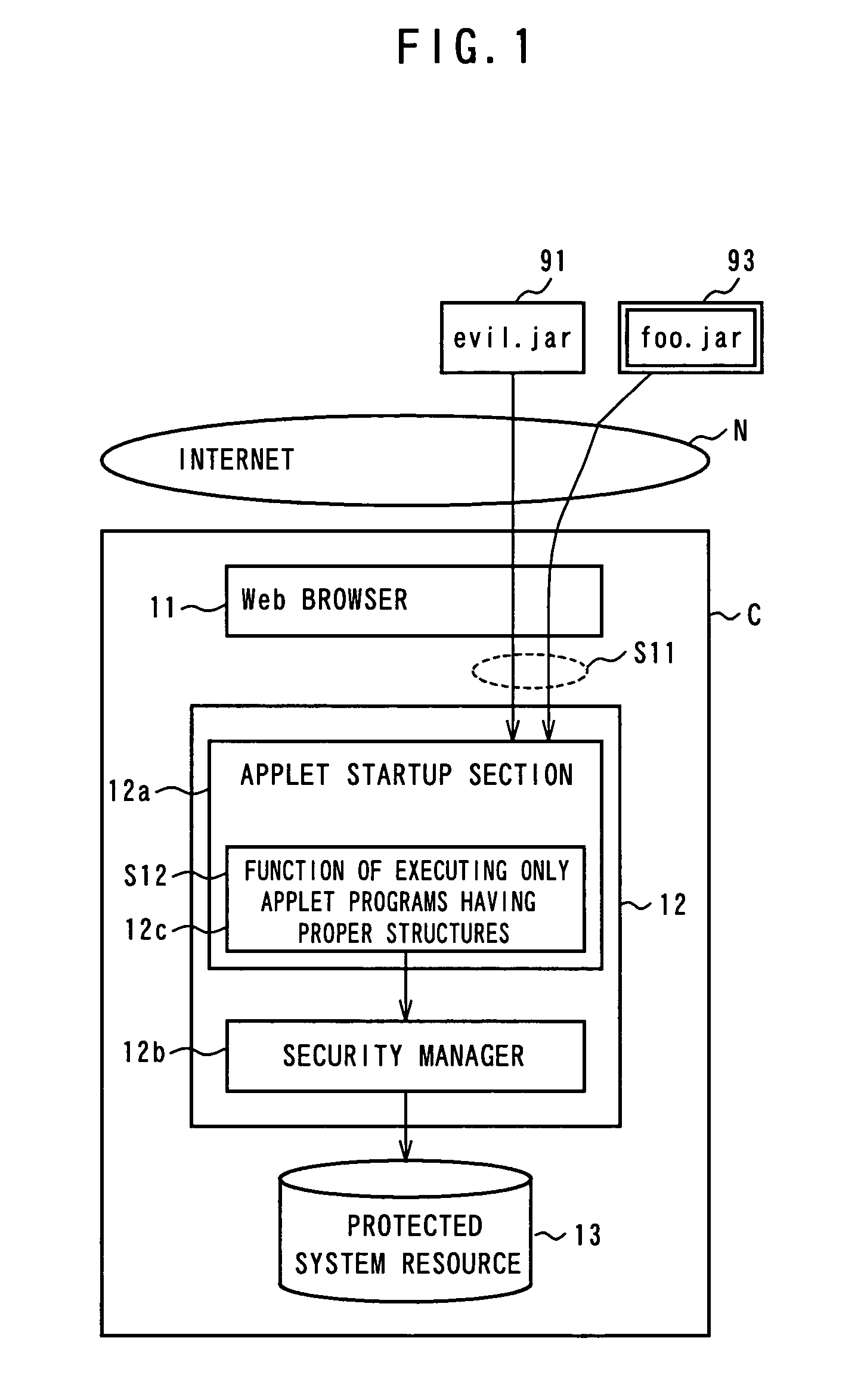 Applet, archive file generation method, archive file generation program, and archive file generation device