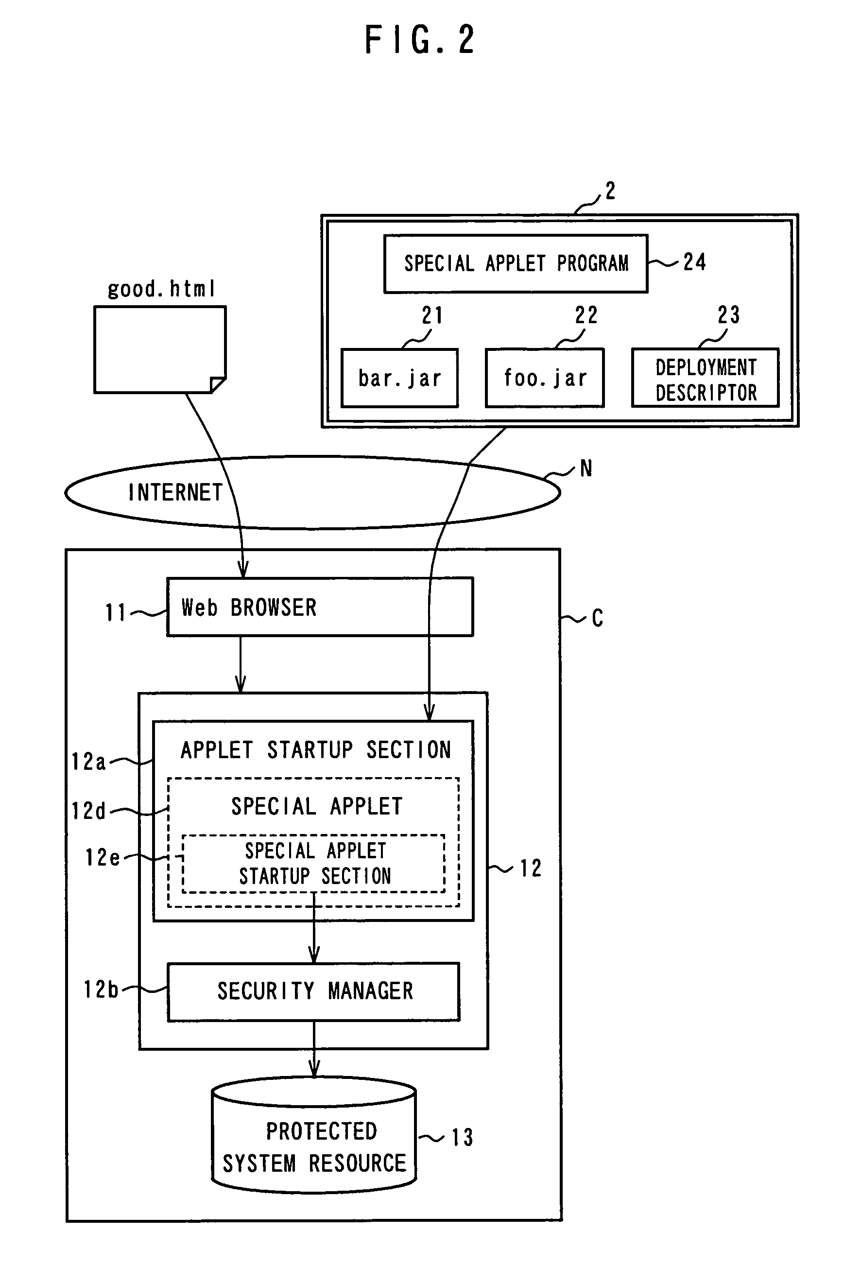 Applet, archive file generation method, archive file generation program, and archive file generation device