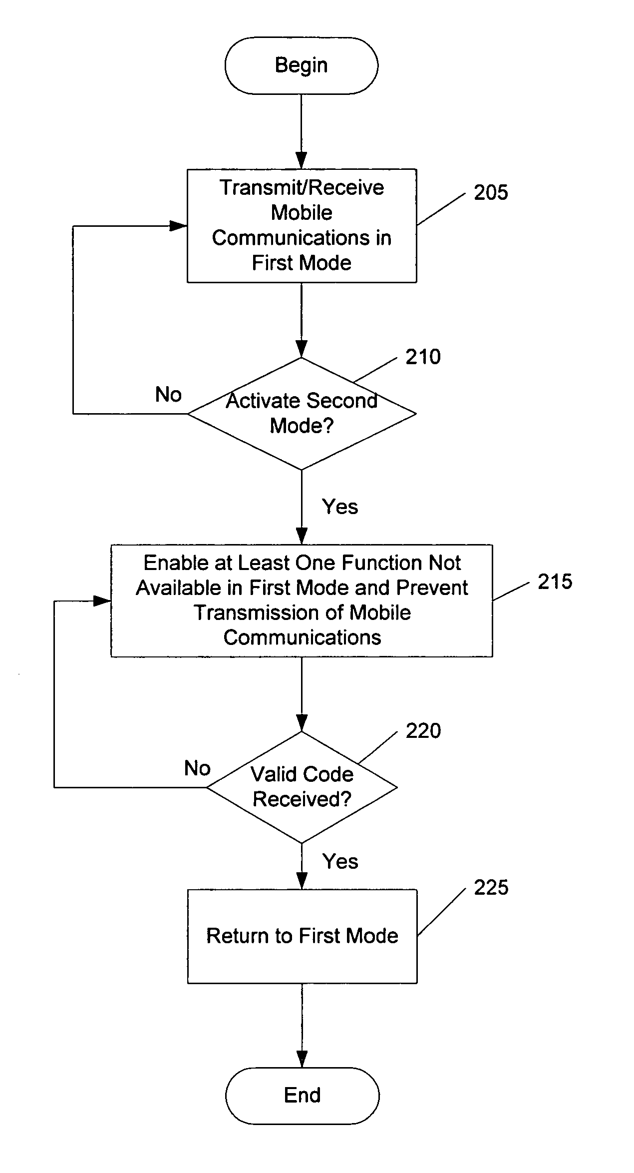 Methods, devices, and computer program products for providing multiple operational modes in a mobile terminal