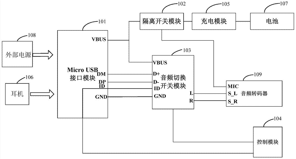 A mobile terminal and its control method