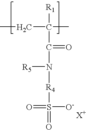 Fluid loss control agents and compositions for cementing oil and gas wells comprising said fluid loss control agent